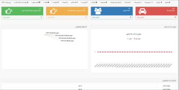 طراحی و توسعه سامانه جستجو و رزرو مسیرهای سفر