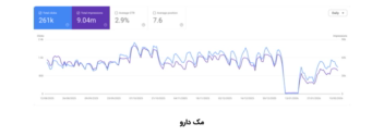 سئو و بهینه سازی وبسایت مک دارو