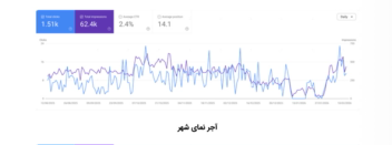 سئو و بهینه سازی سایت آجر نمای شهر