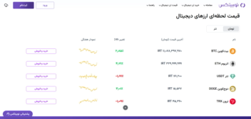 وب اپلیکیشن ارزدیجیتال مشابه نوبیتکس