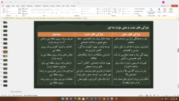 نمونه پاورپوینت ارائه شده در زمینه محیط زیست و توسعه پایدار