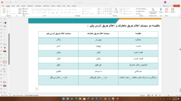 پاورپوینت تخصصی مهندسی برق – سیستم‌های اعلام و اطفای حریق هوشمند