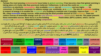 پاورپوینت مقاله انگلیسی معماری پایدار
