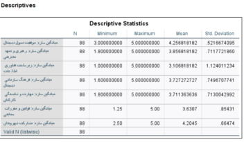 تحلیل آماری کامل پایان‌نامه – SPSS & SmartPLS