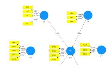تحلیل آماری کامل پایان‌نامه – SPSS & SmartPLS