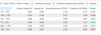 تحلیل آماری کامل پایان‌نامه – SPSS & SmartPLS