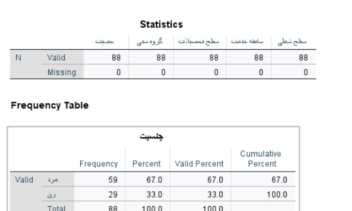 تحلیل آماری کامل پایان‌نامه – SPSS & SmartPLS