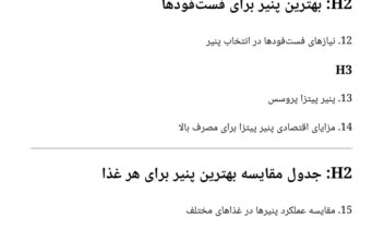 تولید ۱۰ محتوای متنی (مقاله) در مورد پنیر پیتزا