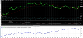 اکسپرت معاملاتی MACD + CCI با مدیریت ریسک هوشمند