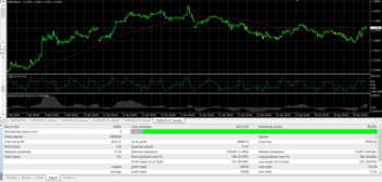 اکسپرت معاملاتی MACD + CCI با مدیریت ریسک هوشمند