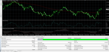 اکسپرت معاملاتی MACD + CCI با مدیریت ریسک هوشمند