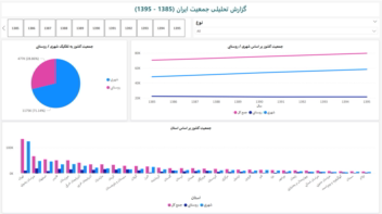 داشبورد گزارش تحلیلی جمعیت ایران