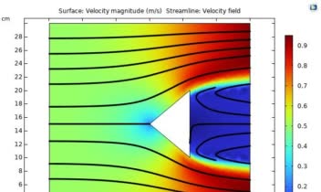 نمونه کار کتاب CFD Hoffman، جریان سیال در برخورد با مانع