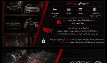 پاورپوینت ۸۰ صفحه ای ارائه حقوق