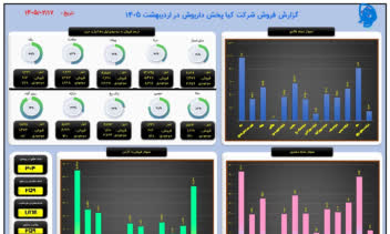 نمونه کار گزارشات مدیریتی فروش