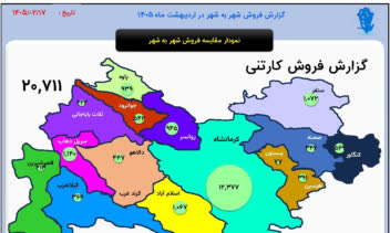 نمونه کار گزارشات مدیریتی فروش