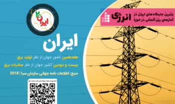 طراحی مجموعه پوستر نمایشگاهی ایران بیست
