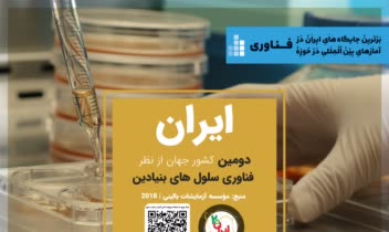 طراحی مجموعه پوستر نمایشگاهی ایران بیست