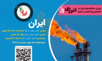 طراحی مجموعه پوستر نمایشگاهی ایران بیست