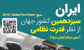 طراحی مجموعه پوستر نمایشگاهی ایران بیست