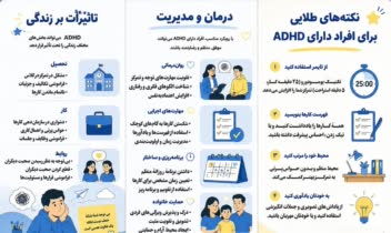 نمونه طراحی بروشور در حوزه روانشناسی