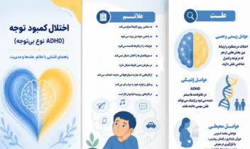 نمونه طراحی بروشور در حوزه روانشناسی