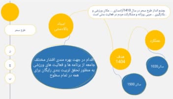 تهیه پاورپوینت سازمانی از فایل پی دی آف.