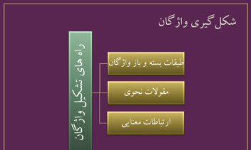 نمونه کار پاورپوینت برای دانشجو