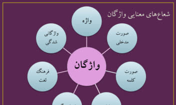 نمونه کار پاورپوینت برای دانشجو