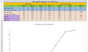 اجرای گزارش ماهیانه ساختمان اداری