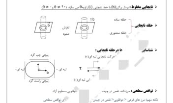 تبدیل جزوه دست نویس به تایپ ورد
