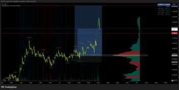 اندیکاتور مخصوص طلا tradingview