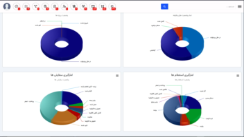 crm اتوماسیون اداری و کنترل پروژه و حساب داری