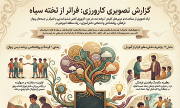 طراحی اینفوگرافی جذاب برای گزارش عملکردی