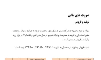 نمونه مقاله ( تحقیق دانشجویی )