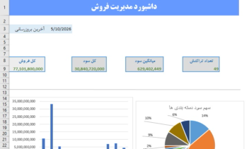 وارد کردن دیتا فروشگاه لوازم الکترونیک در اکسل