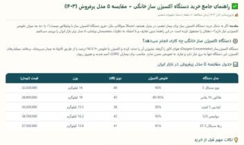 متن سئو شده در مورد تجهیزات پزشکی