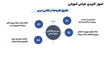 تایپ تستی ویس اشکال و فرمول تست وانگلیسی