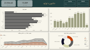 داشبورد Power bi نمونه تولید شرکت