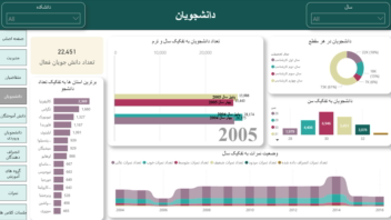 داشبورد power bi تحلیل دانشجویان و عملکرد آموزشی