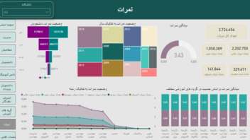 داشبورد power bi تحلیل دانشجویان و عملکرد آموزشی