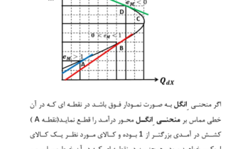 نمونه کار های پاورپوینت پایان نامه و ارائه کلاسی و پژوهشی