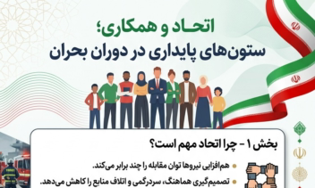 نمونه اینفوگرافیک های جذاب و تحقیقی