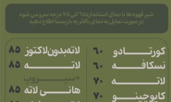 طراحی منو برگه ای برای کافی شاپ به سبک مینیمال