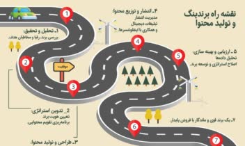 طراحی بروشور ۳ لت برای کارفرما