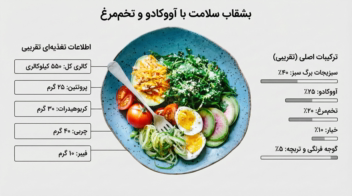 طراحی اینفوگرافیک مدرن و مینیمال برای انتقال محتوا