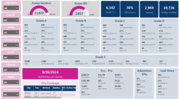 Data Analysis and Develop Dashboard @ Snappfood