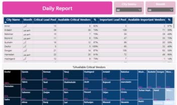 Data Analysis and Develop Dashboard @ Snappfood