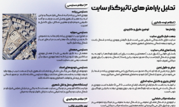 شیت بندی معماری برای دانشجویان