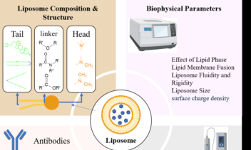 طراحی خلاصه گرافیکی و عکس های مقاله شما Graphical Abstract